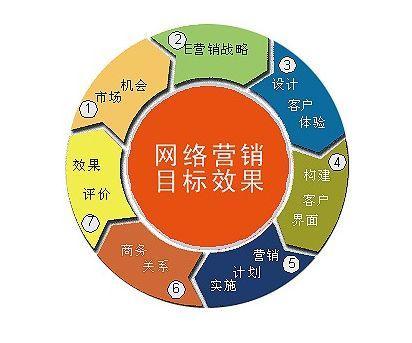 一个公司的网络营销宣传推广方案如何来写