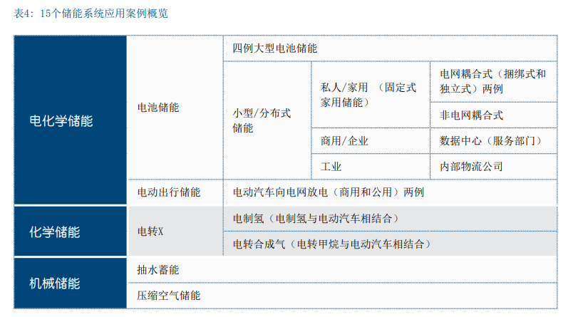 德国储能发展现状及对中国的借鉴意义