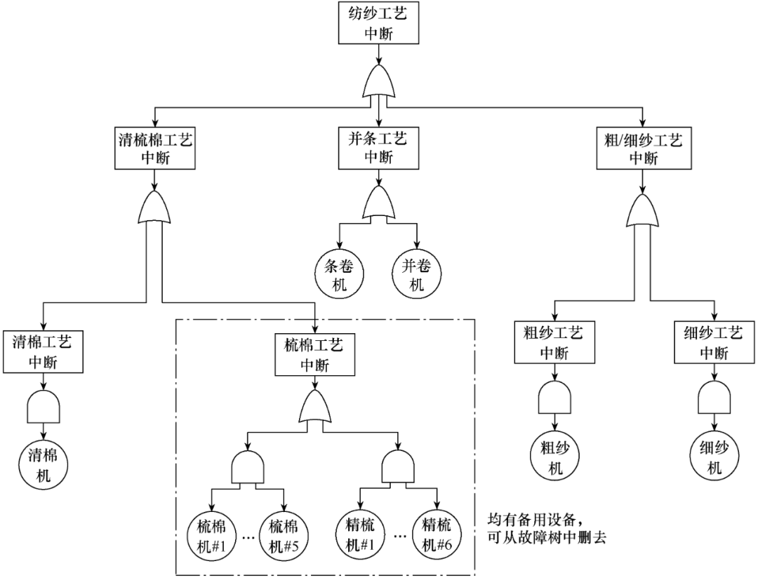 纺织行业电压暂降的影响评估与监测分析