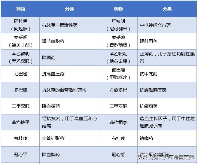 四川雅安一女孩连续两天输错药，真相是什么？