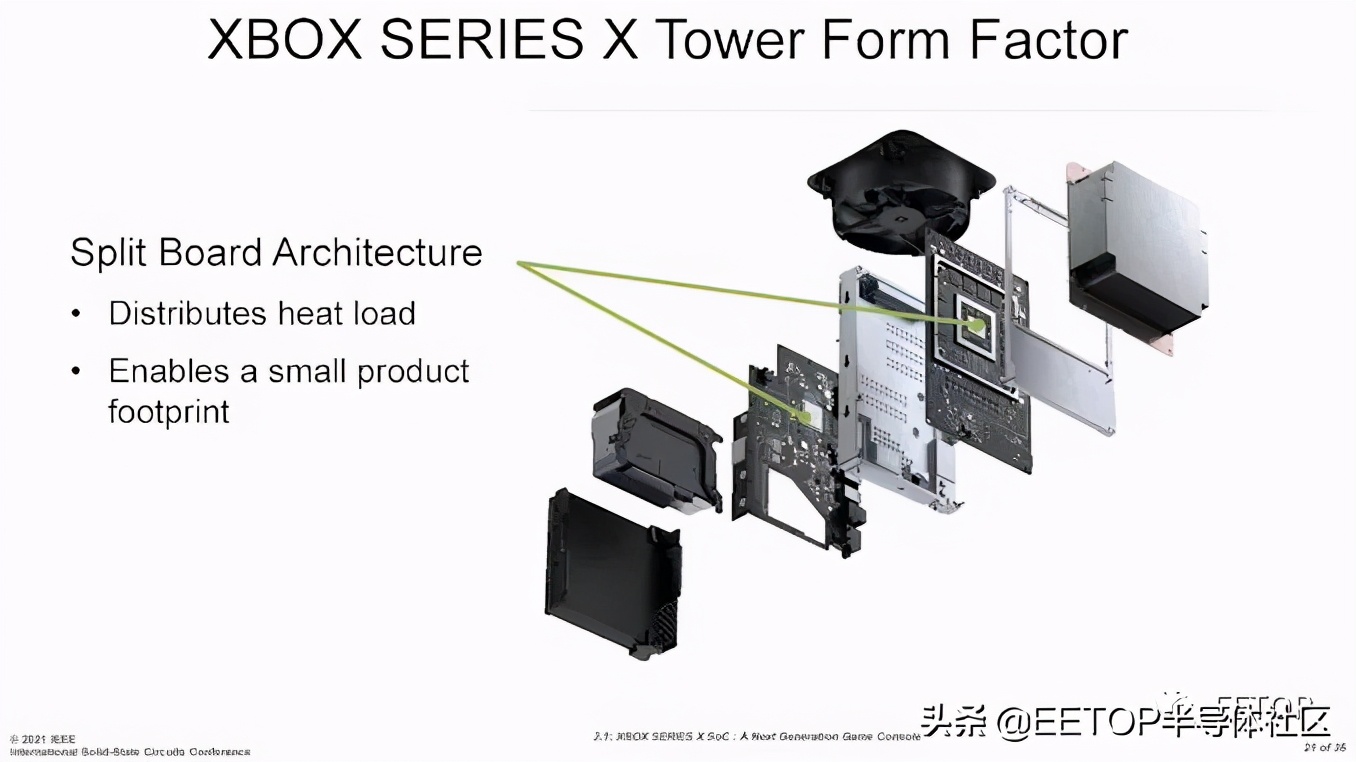 ISSCC2021:Xbox SoC功耗、散热和良率权衡设计