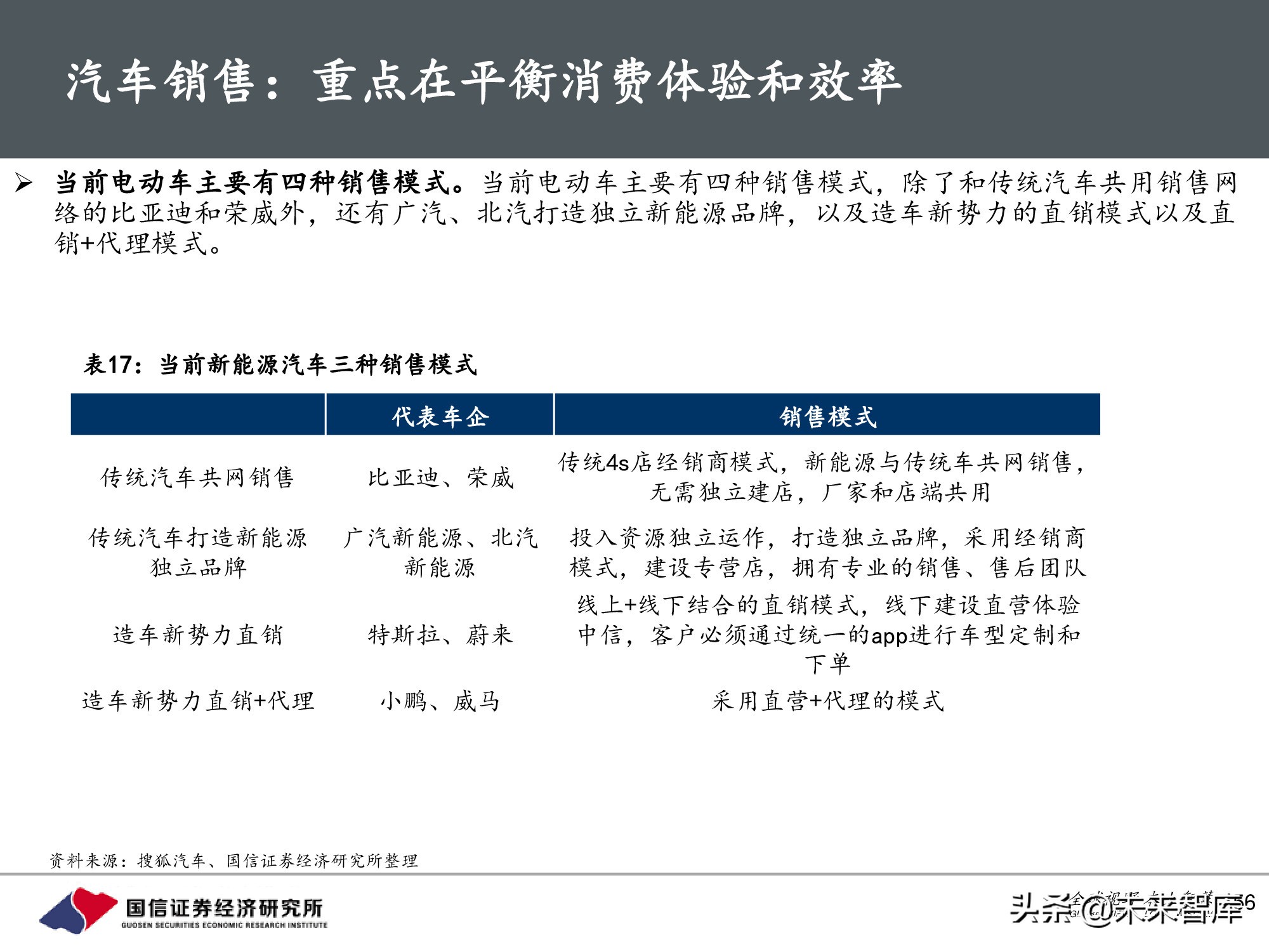 汽车行业前瞻研究：智能汽车时代，商业模式有何变化？