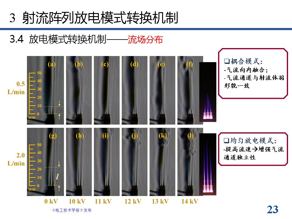 南京工业大学方志教授：等离子体射流阵列放电模式的最新研究进展