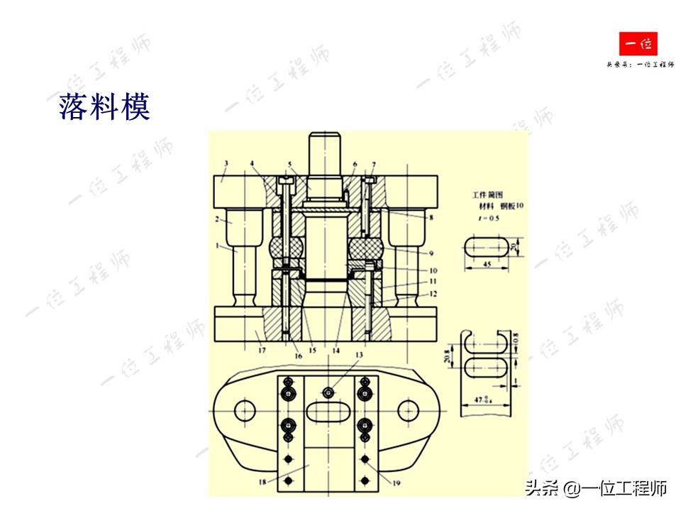 冲压成型特点，冲压的分类和基本工序，61页内容介绍冲压成型