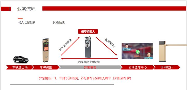 立方设计：大型停车场停车管理解决方案，推荐收藏