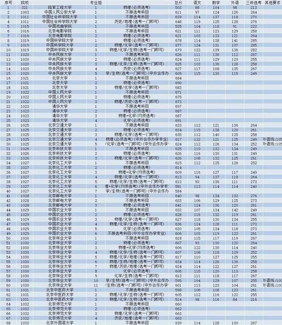 清华|考生收到清华通知书女生说北大考砸了 网友：清华被黑好惨