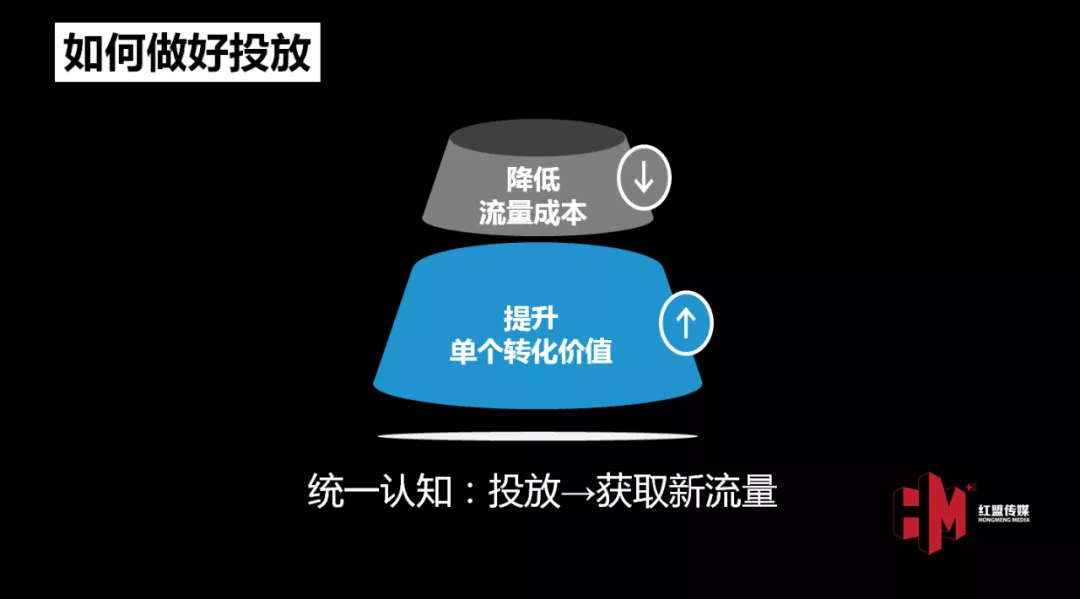 新锐品牌如何做好效果投放，抖音年消耗1.5亿的经验