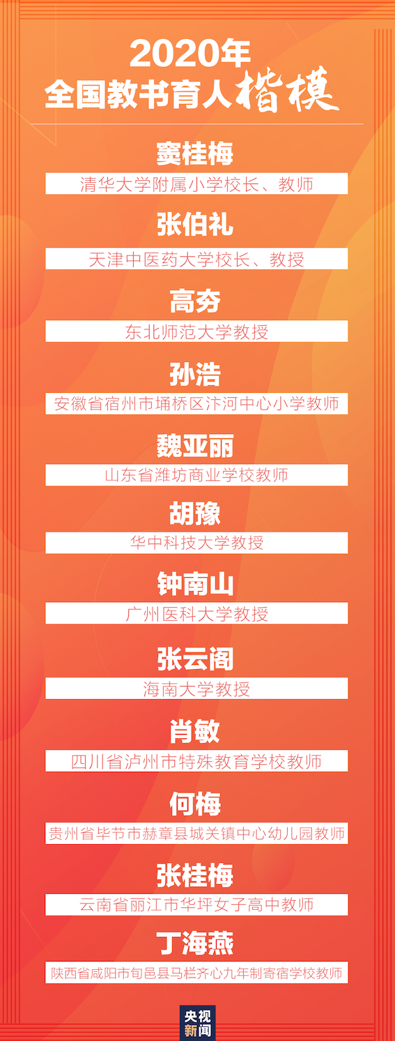 尊师敬教，习近平这样礼赞“好老师”