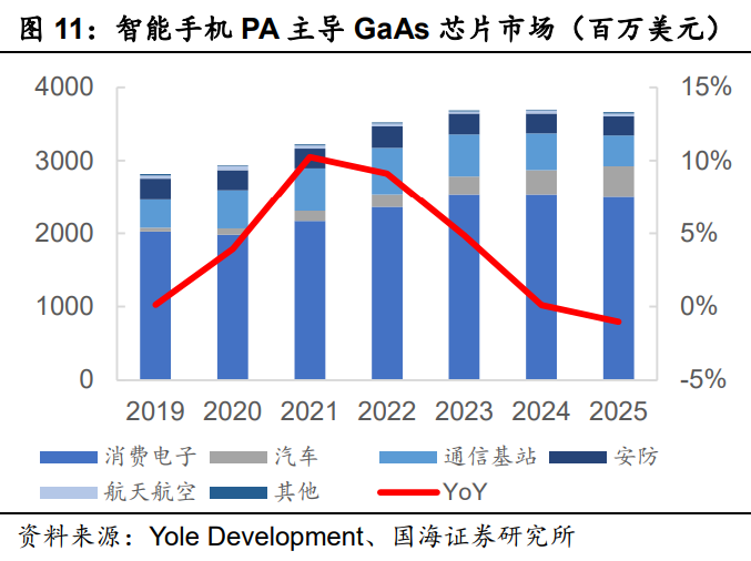 化合物半导体行业报告：化合物半导体风起云涌，大势所趋大有可为