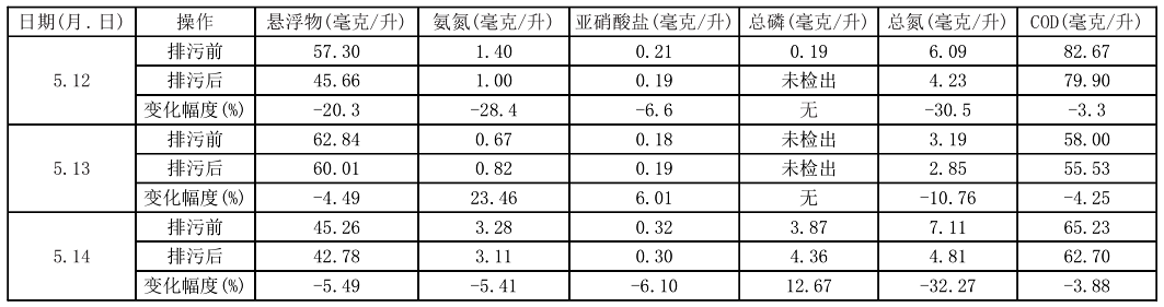 池塘内循环水槽关键技术要点