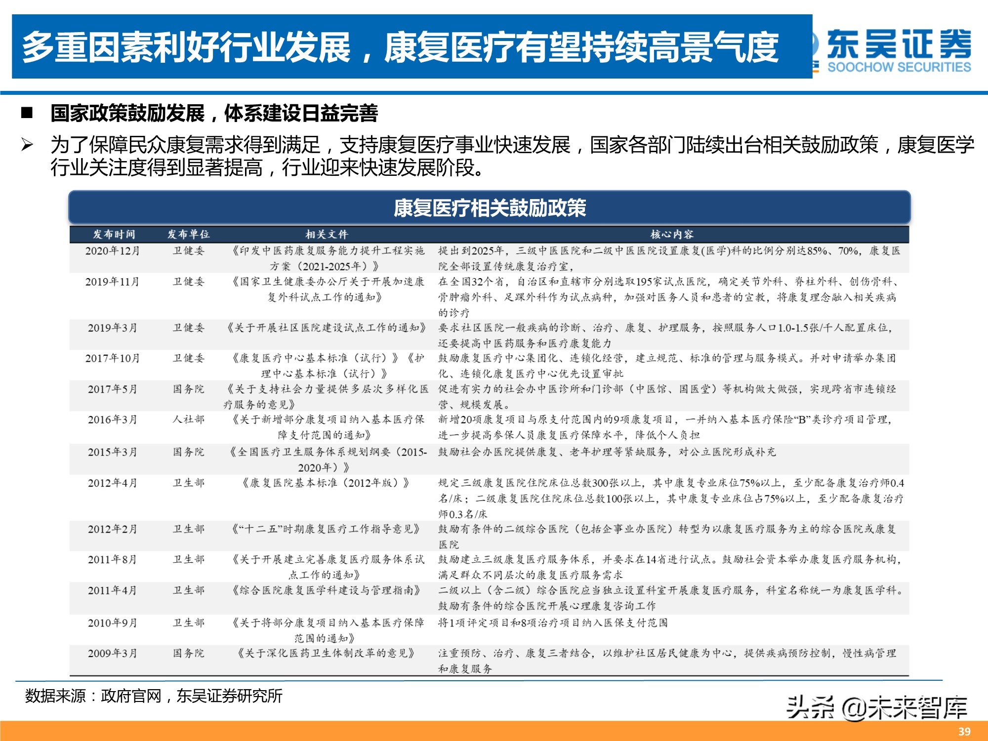 医药行业2021年中期策略报告：人口结构演变铸造医药长期牛市