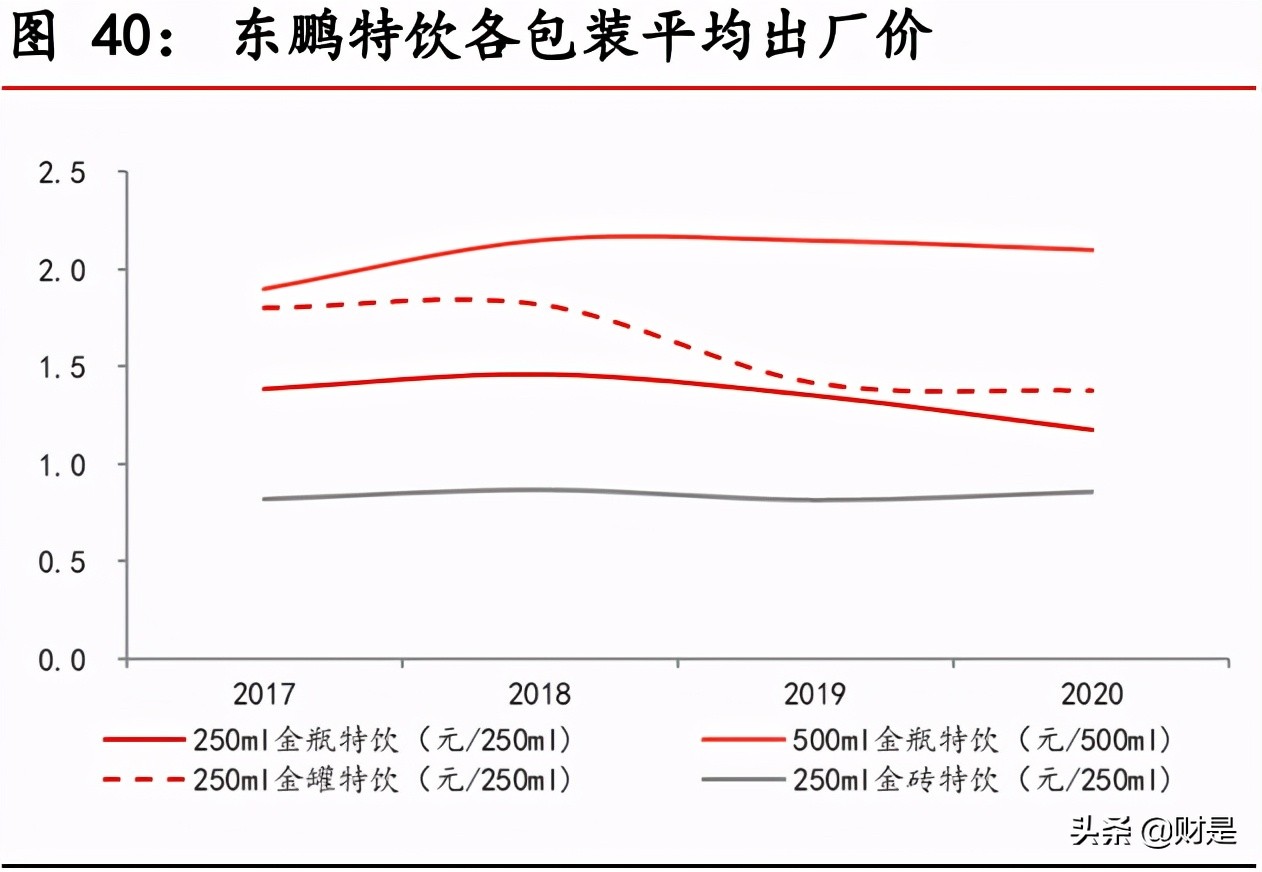东鹏饮料深度解析：深耕能量饮料赛道，多维度构筑核心竞争力