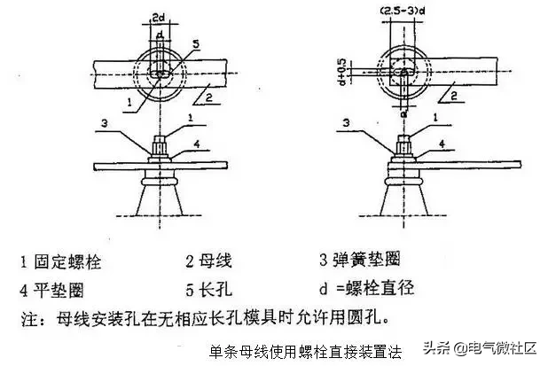 铜排加工工艺标准，很详尽！（附载流量表）