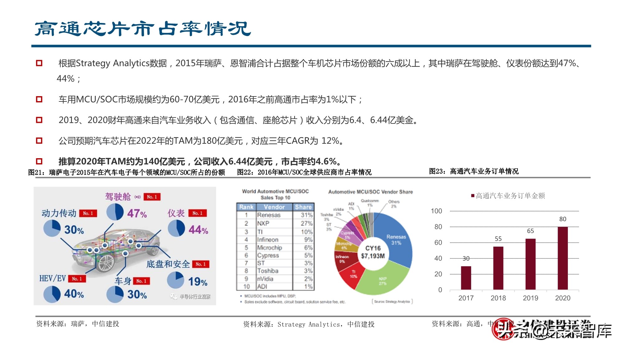 智能汽车行业深度报告：全球供应链重塑，智能汽车产业链崛起