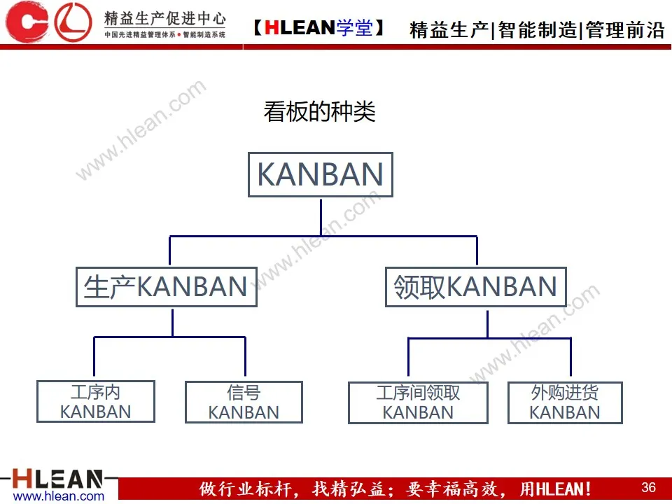 「精益学堂」精 益 物 流