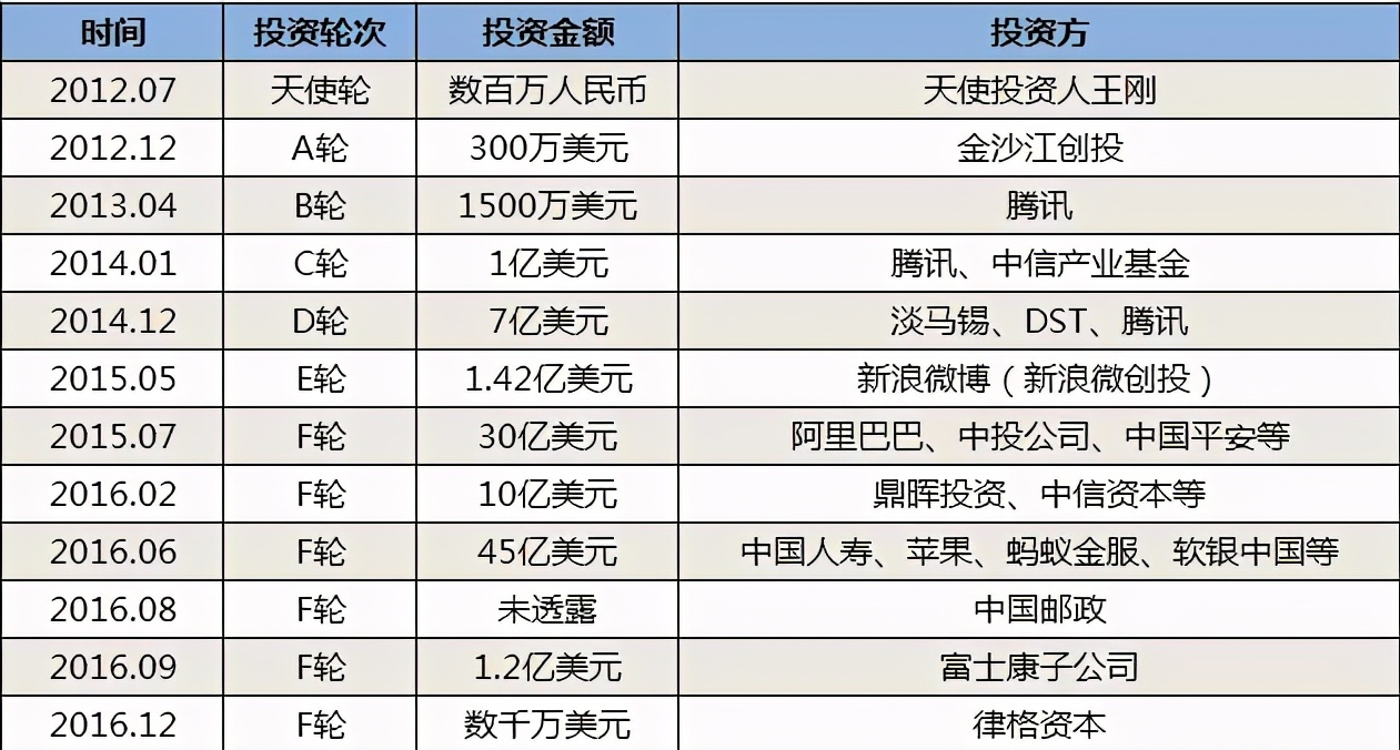 "卖国实锤"？滴滴这次可能真的要"凉了"