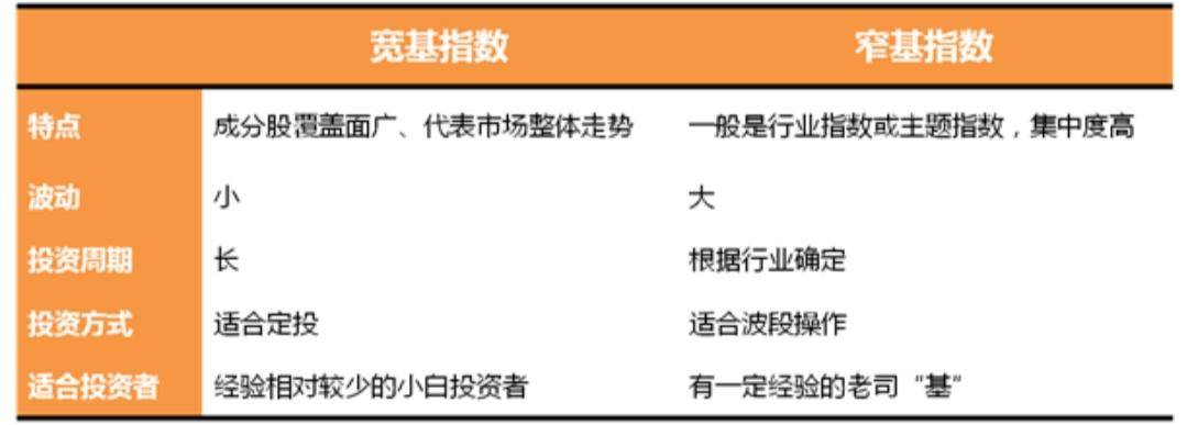 投资科技，脑海里一定要先有个这样的大框架