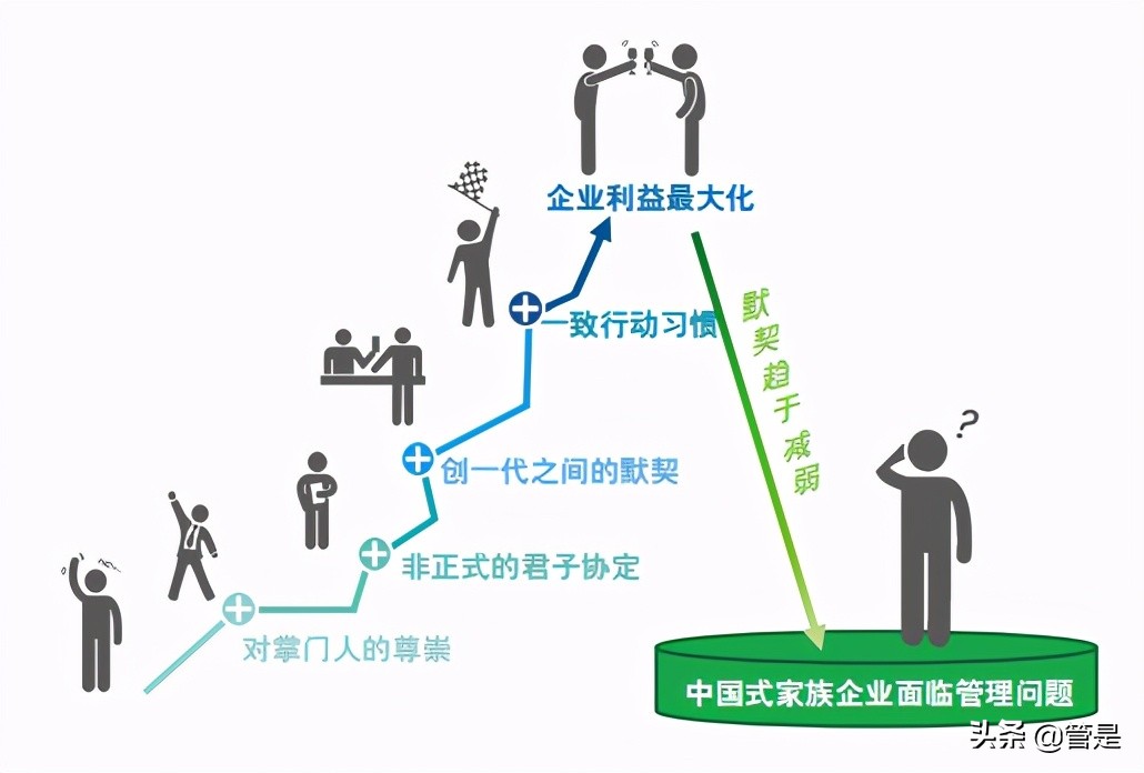 第三届中国卓越公司管理项目白皮书：卓越管理实践与分析