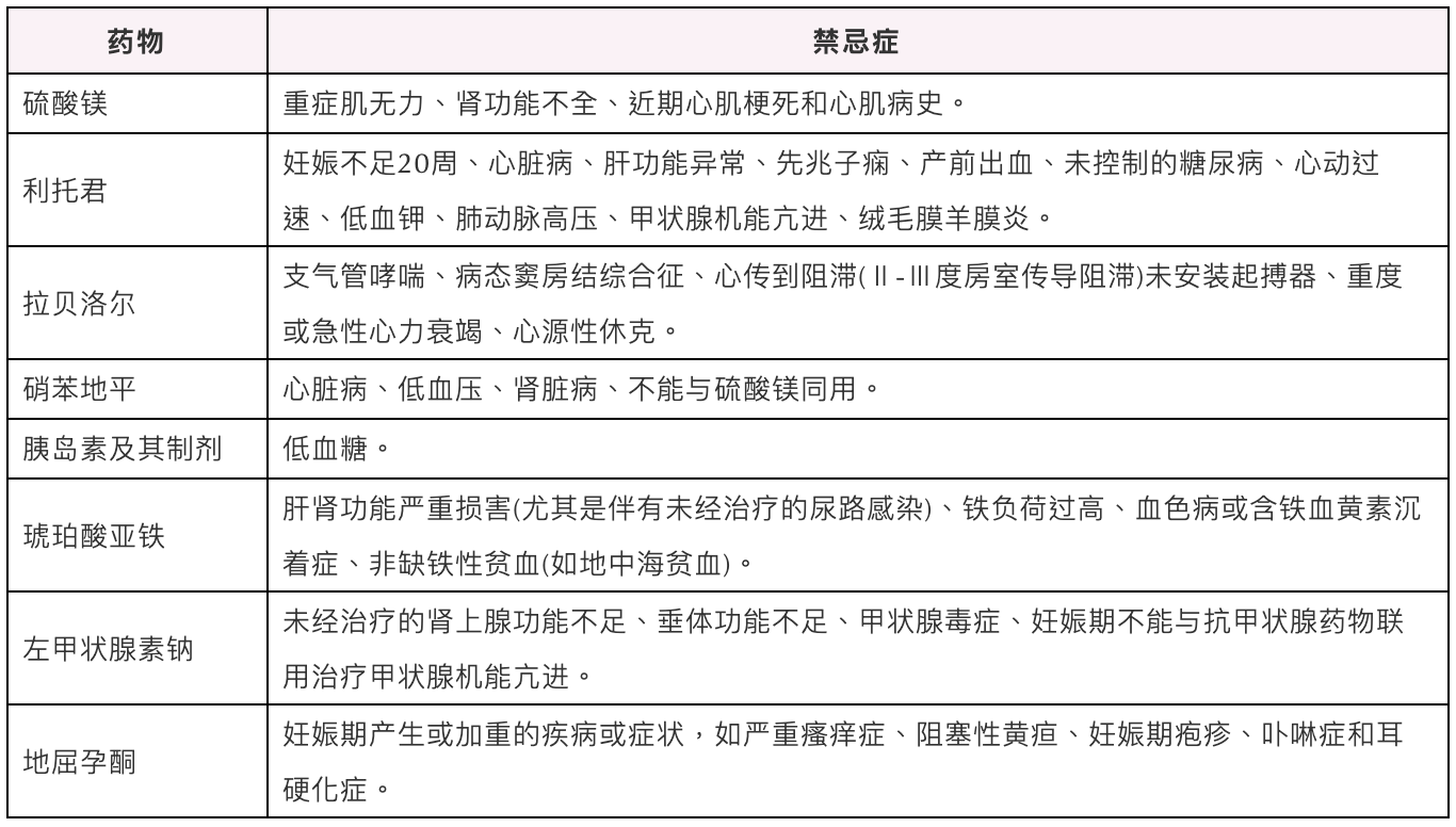 超实用！一表归纳妊娠期安全用药须知