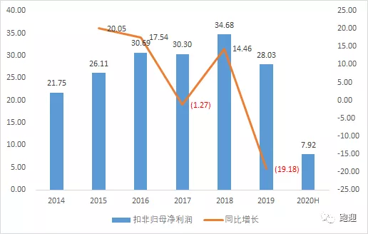 全球汽車玻璃龍頭福耀玻璃