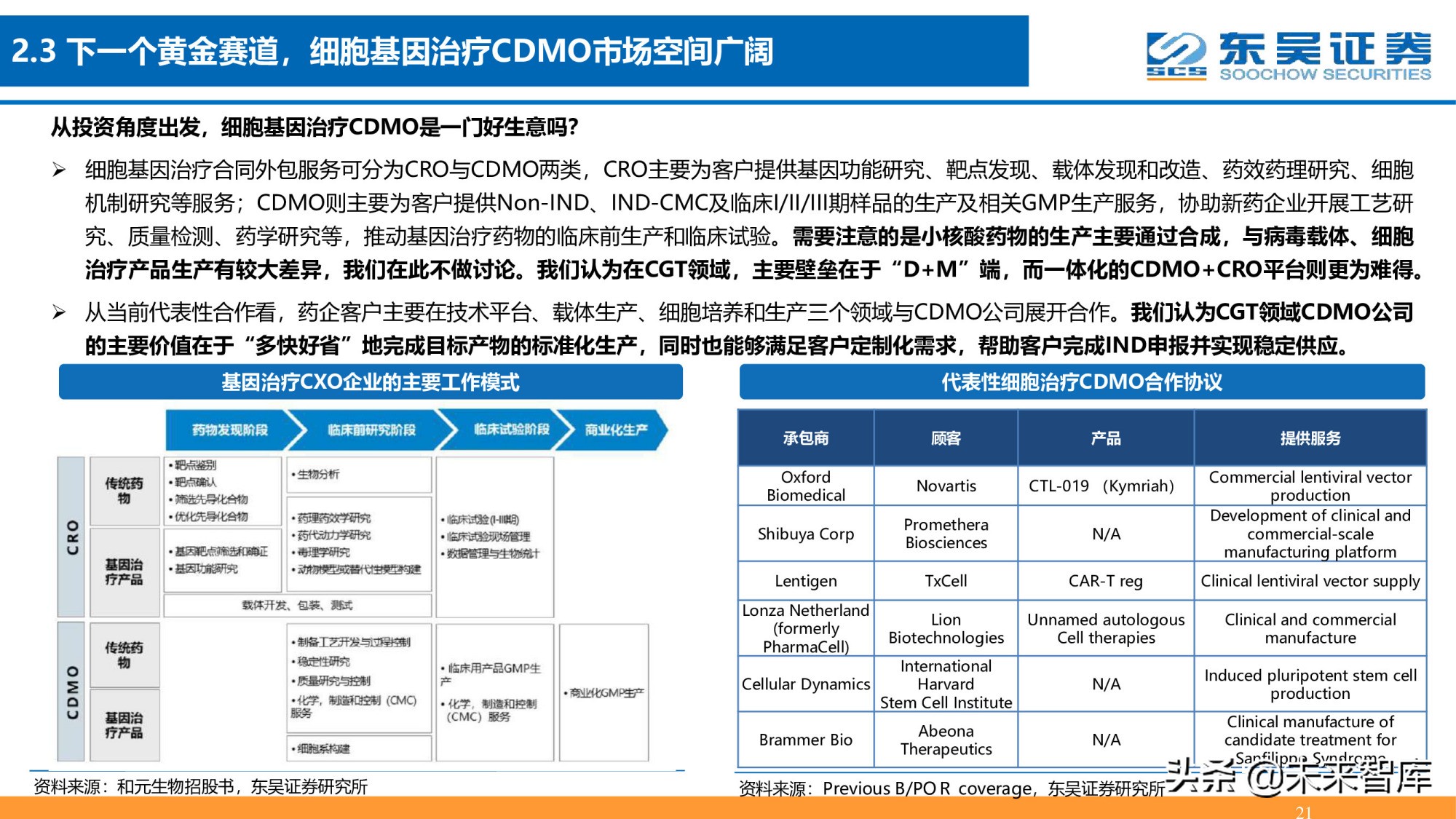 细胞基因治疗CDMO行业深度报告：星火已成燎原势