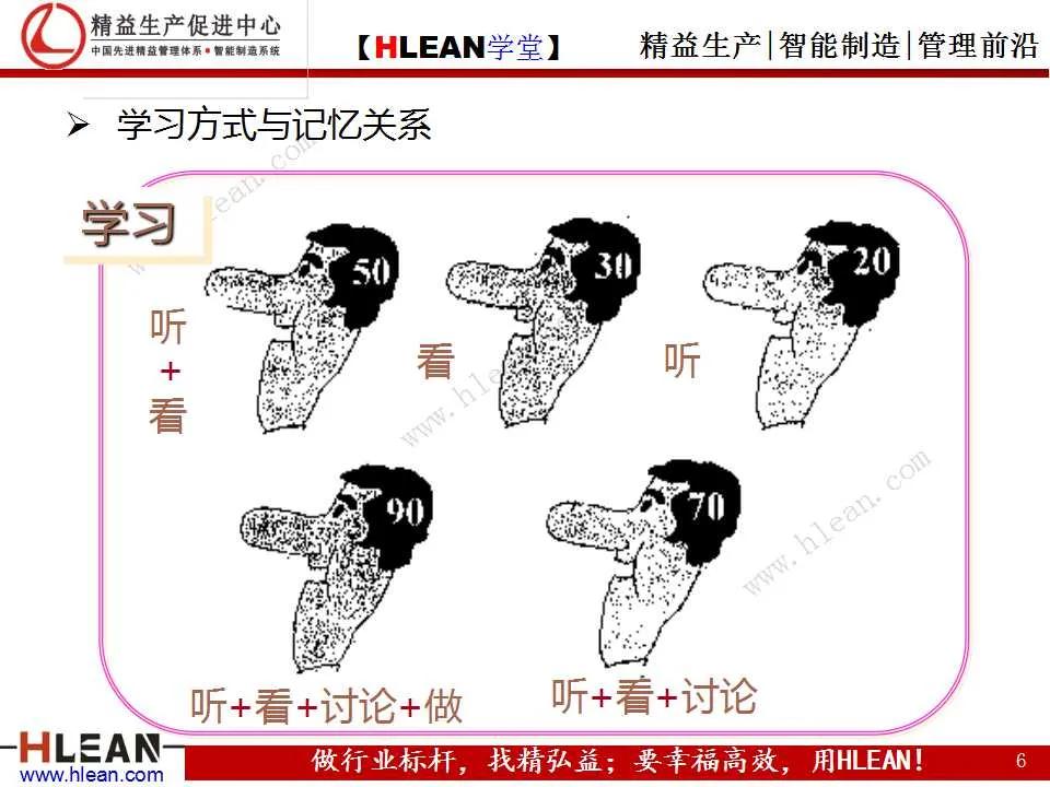 「精益学堂」丰田成功的DNA（上篇）