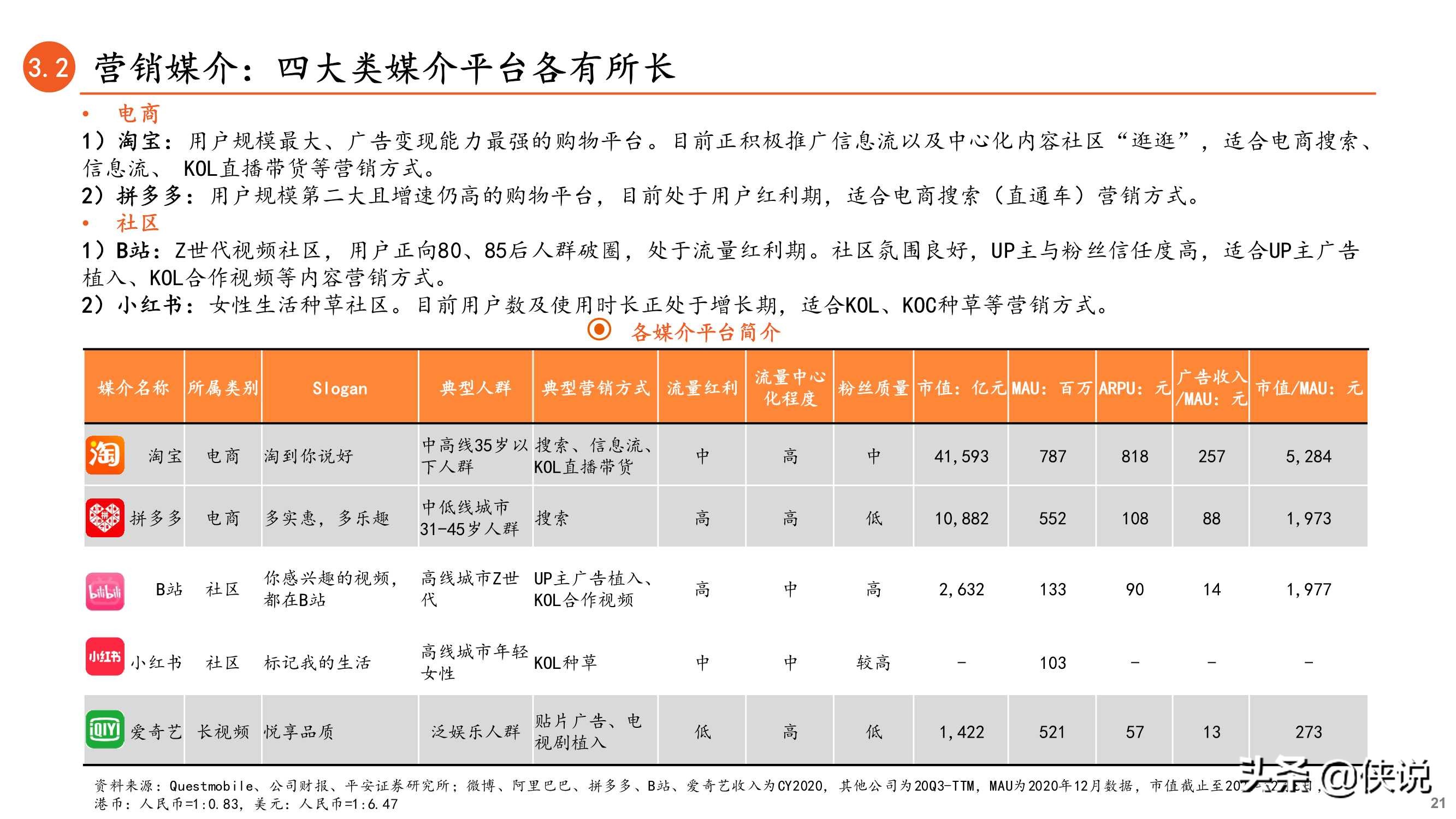 内容与渠道变迁：新型营销方式正当时（数字营销）