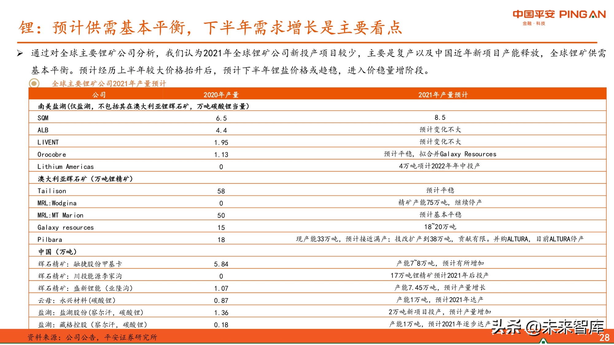 有色行业2021年中期策略报告：景气尚可期，看好铜铝和能源金属
