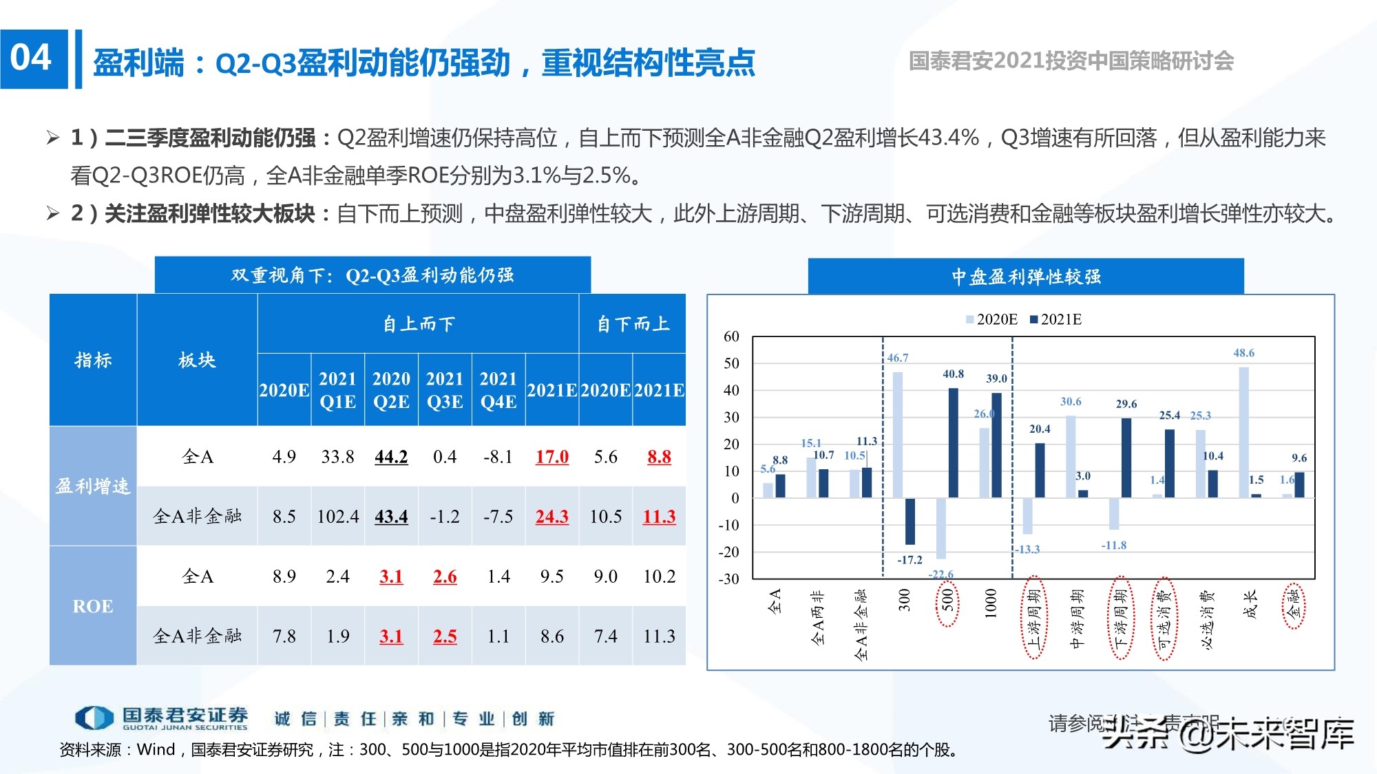 2021年春季A股投資策略展望：制造的中段，科技的起點