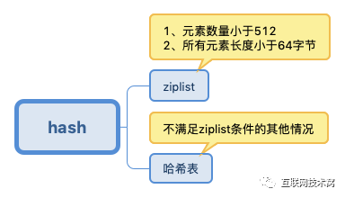 图解redis五种数据结构底层实现(动图版)