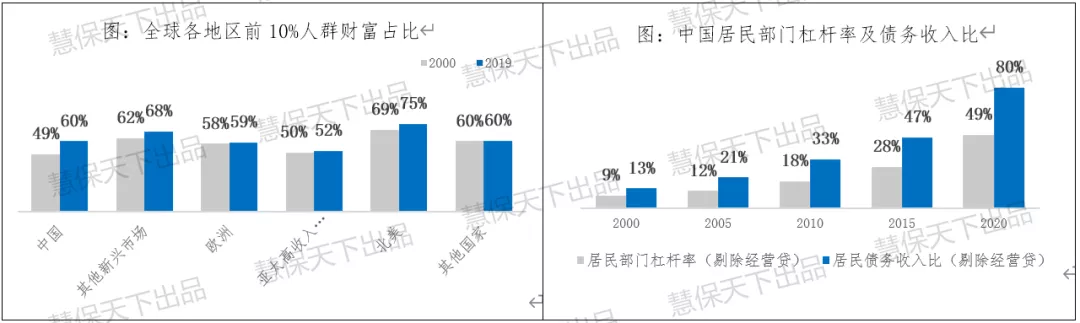 揭秘高端客群经营两大模式，泰康、友邦都做对了什么？