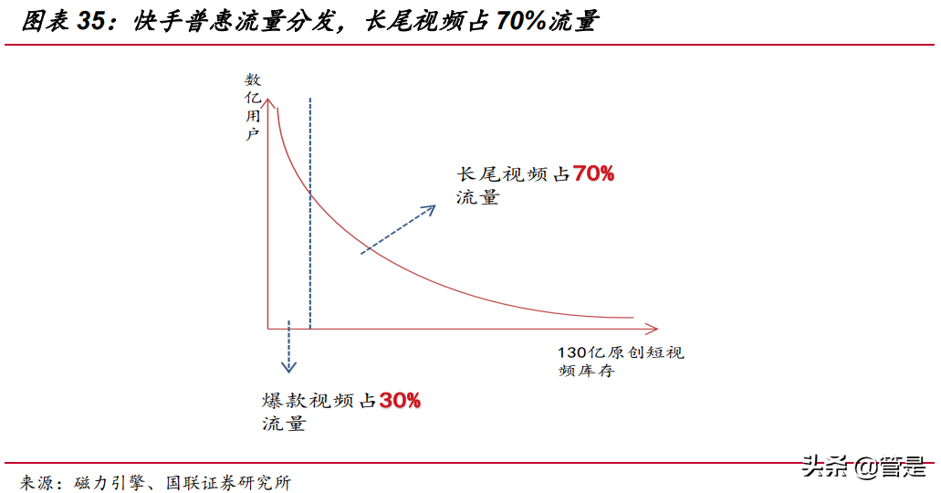快手科技专题研究：直播和短视频构建社区，基于信任经济变现
