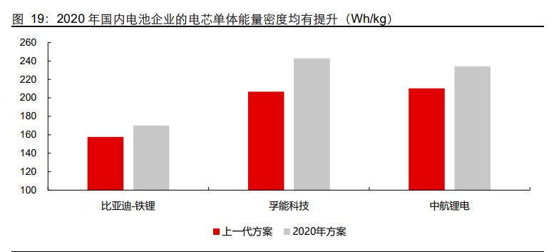 锂电铜箔行业专题报告：“极薄化”发展机遇