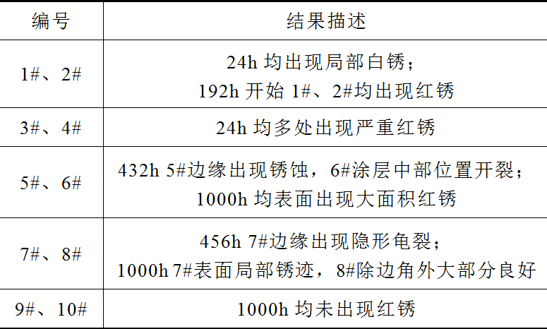 電鍍鋅鎳合金在氣體絕緣金屬封閉開關設備戶外產品上的應用