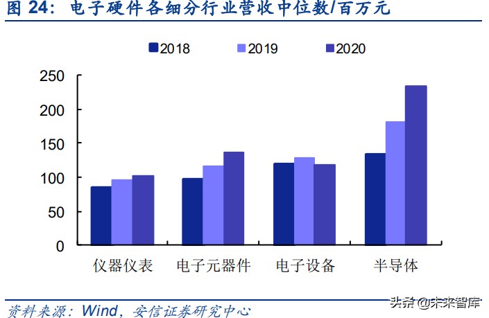 专精特新“小巨人”企业特质专题分析报告