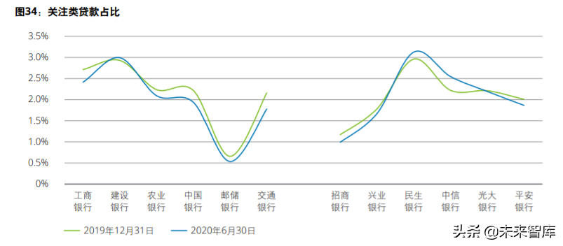 德勤2020年上半年上市银行分析