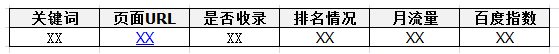 网站关键词库建立步骤及其必要性