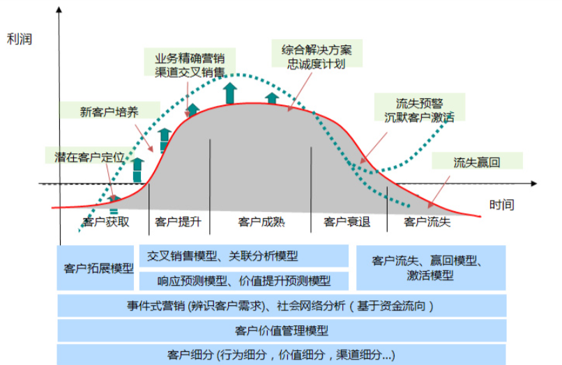 数据运营小白如何搭建“初期用户生命周期体系”？