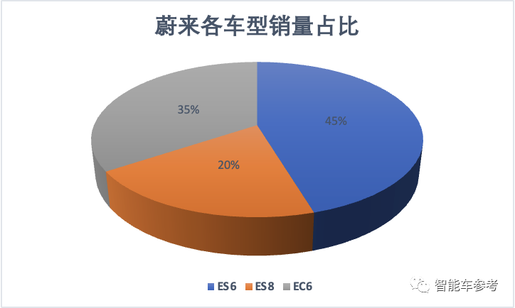 蔚来最新财报公布：一面增长乏力，一面放话推平价车掀翻特斯拉