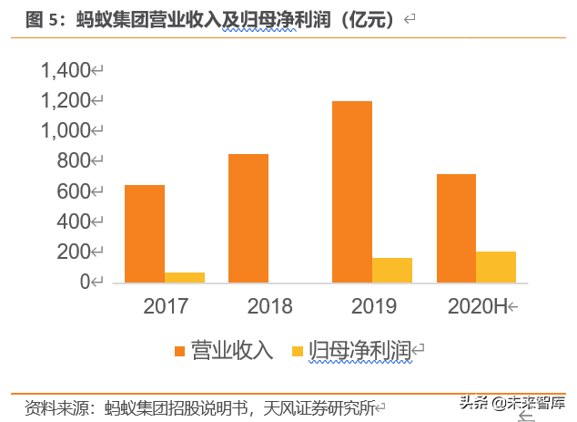 蚂蚁集团三大战略深度剖析：从支付工具到数字金融服务体系