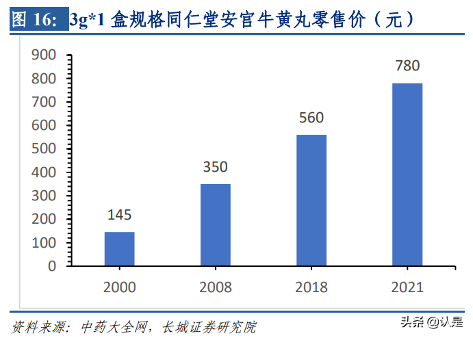 同仁堂专题研究报告：国企混改可期、聚焦大单品提升盈利能力