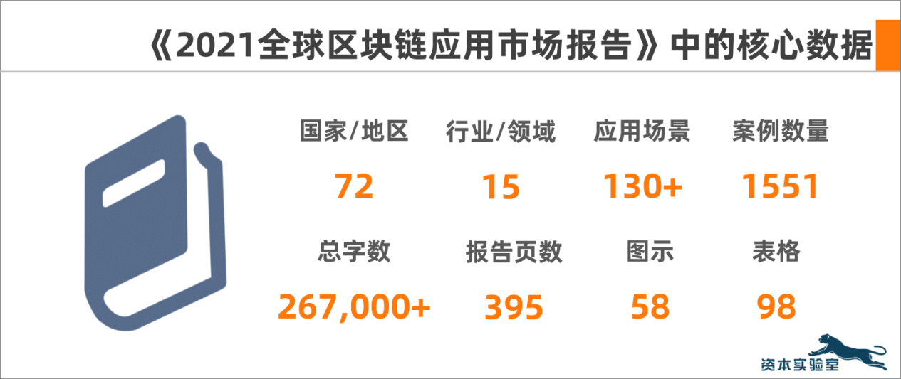 17000字深度观察：全球区块链应用市场100大趋势（2）