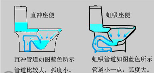 5分钟解读马桶选购，设计师4大方面总结：放心用10年