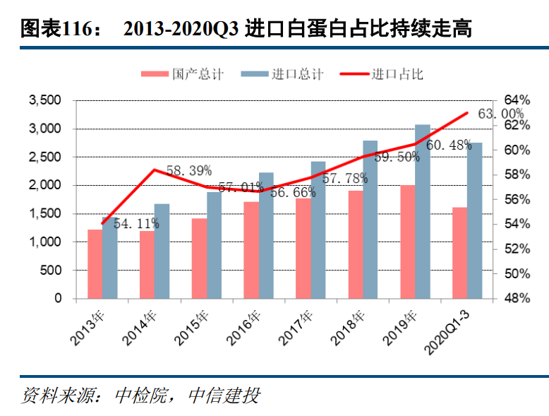 医药行业深度报告：不畏浮云遮望眼