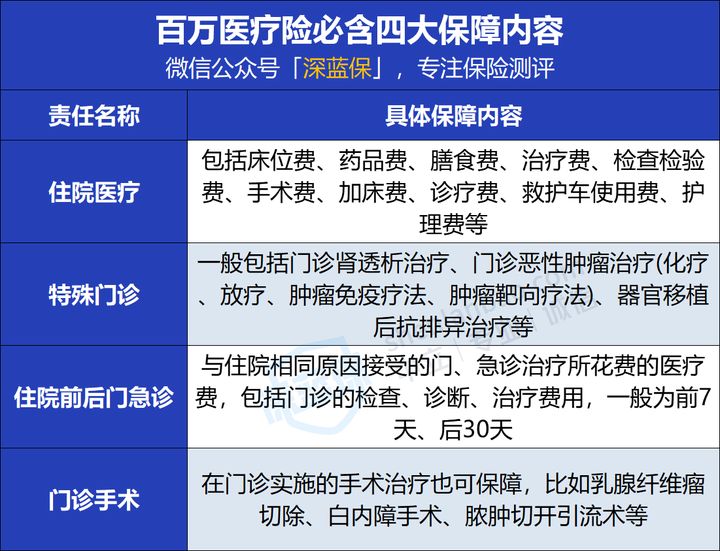 保险小白必看！狂肝3个礼拜，只愿为你挑选出更好的百万医疗险 第5张