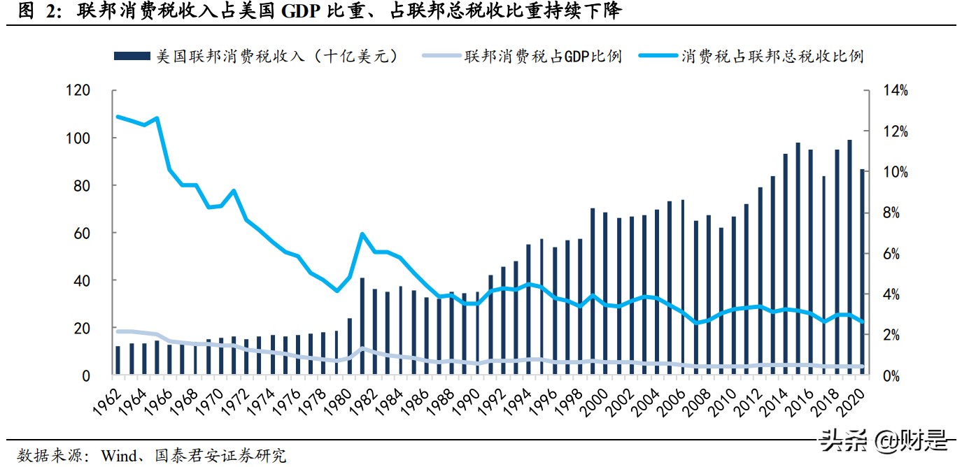 全球烈酒消费税专题研究：比较、推演，理性话消费税改革