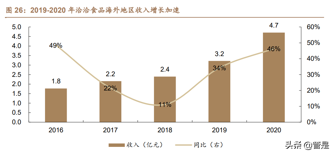 洽洽食品专题报告：瓜子王者稳，坚果曲线靓