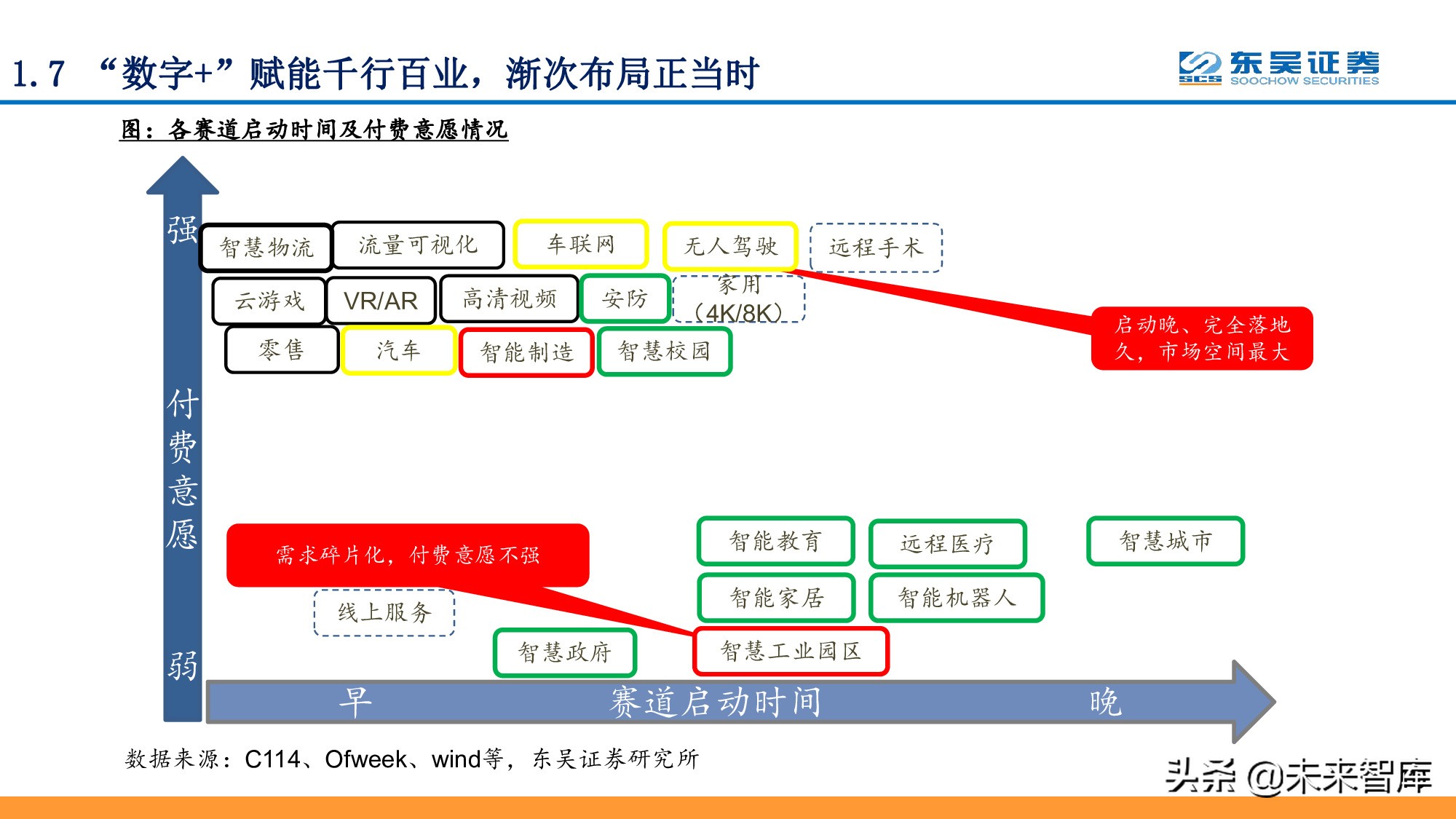 全面擁抱“數(shù)字加+”：從數(shù)字新基建到數(shù)字平臺(tái)及服務(wù)