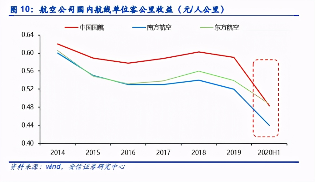 航空與機場年度策略：復蘇在望，左側布局