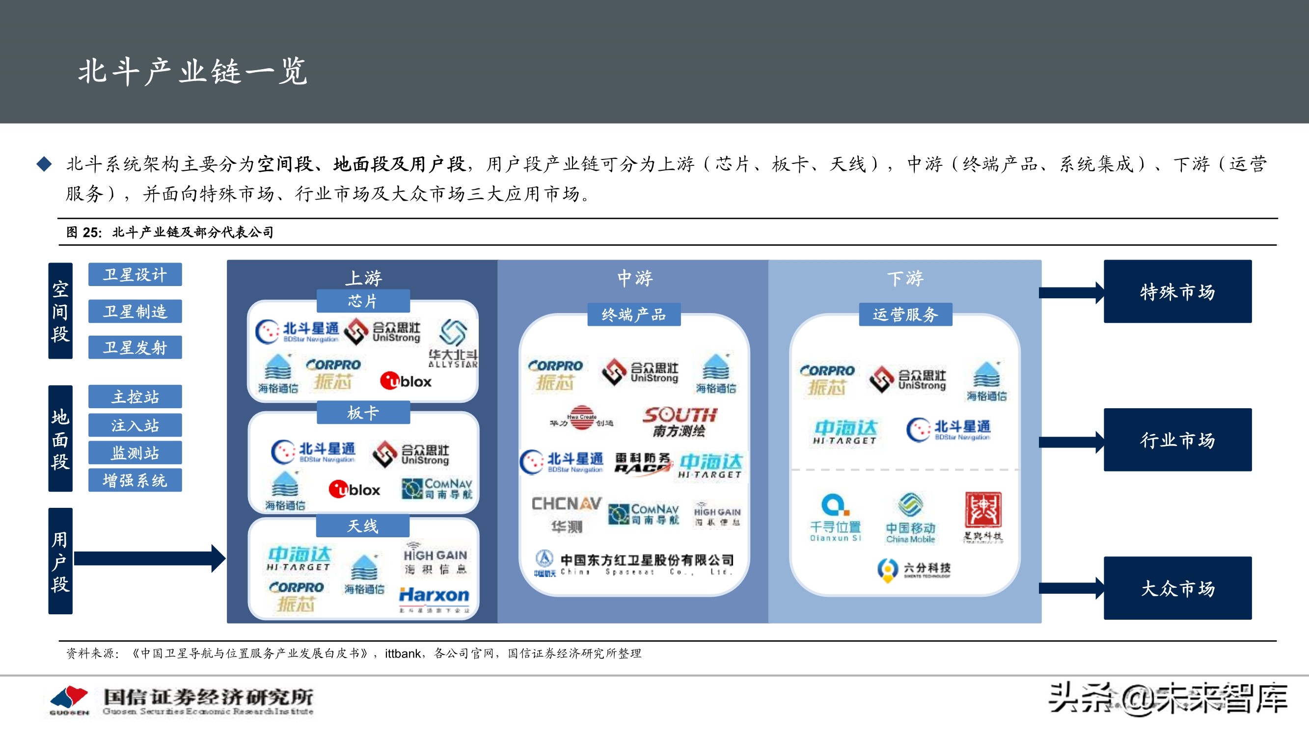 北斗导航产业专题研究报告：应用加速落地，产业迎重要发展机遇